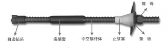 --自进式锚杆