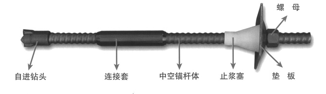 自进式锚杆.jpg