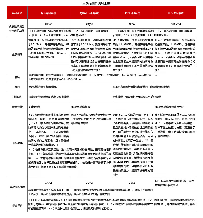 biaoge1
